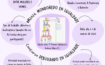 Concurso «Debuxando en Igualdade» e Bases