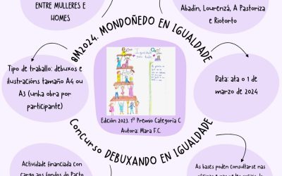 Concurso «Debuxando en Igualdade» e Bases